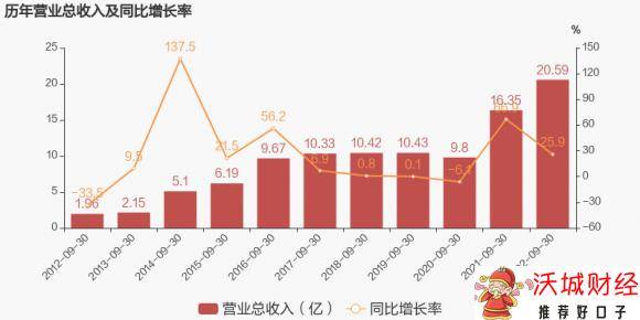 卫士通信息产业股份有限公司-1