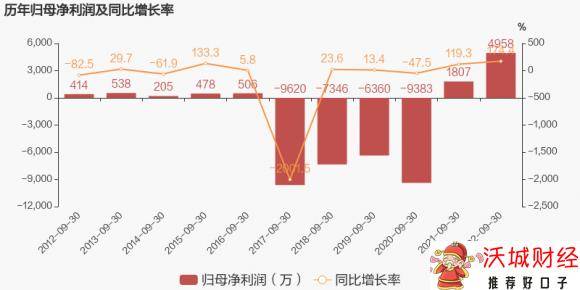 卫士通信息产业股份有限公司-2