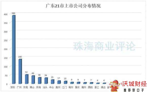 珠海上市公司-1