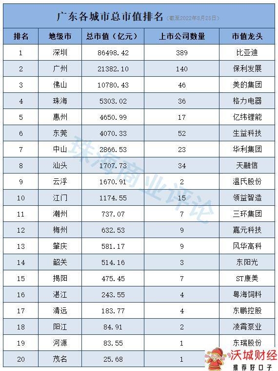 珠海上市公司-2