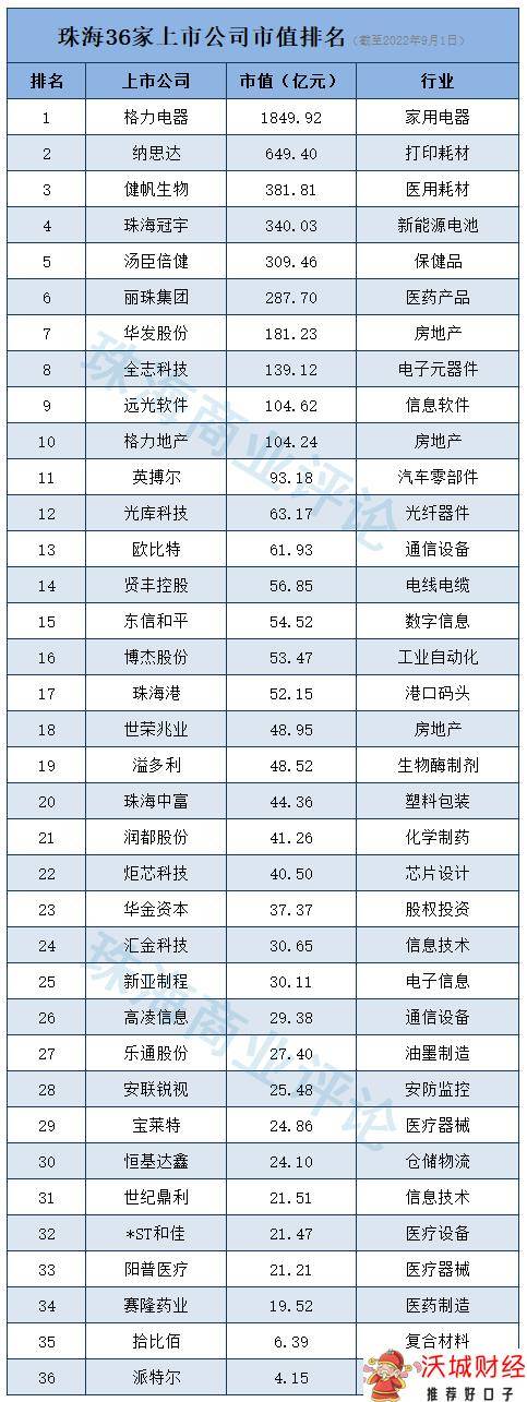 珠海上市公司-3