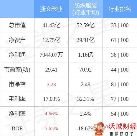 601599股票浙文影业最新消息（9月15日主力资金净买入515.53万元）-2