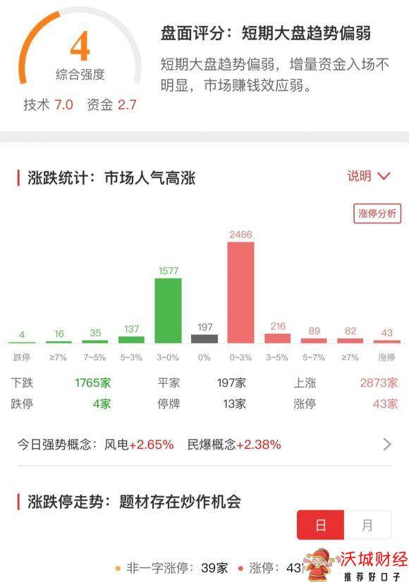 最新股市行情走势分析（A股跌跌不休，3000点之下底部在哪里）-3