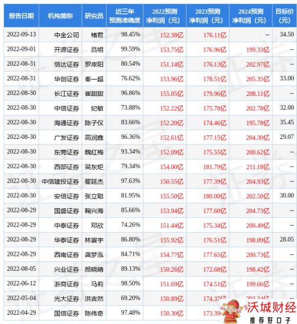 股票600690海尔智家可以持有吗（浙商证券买入评级目标价位28.98元）-1