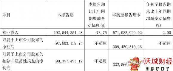 600715文投控股-1