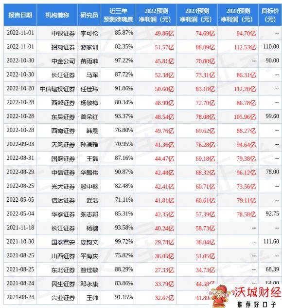 晶澳科技002459股票-1