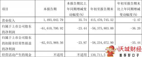 ST热电600719股吧ST热电-1