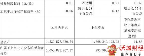 600241ST时万三季报-2