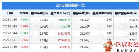 600318新力金融-2