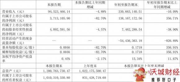 300247融捷健康-1