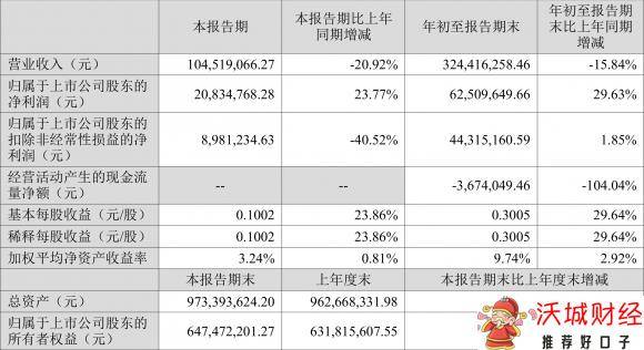 蓝海华腾-1