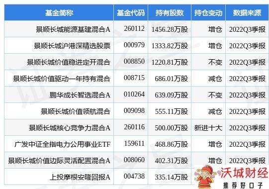 川投能源股票最新情况-1