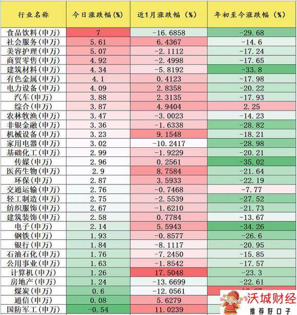 消费类股票-1