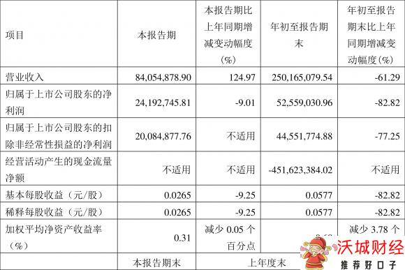 600641万业企业-1