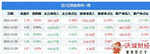 601005重庆钢铁最新消息-1