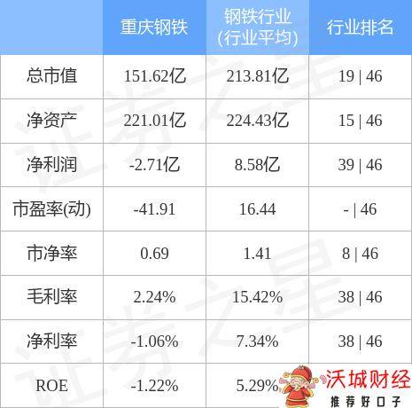 601005重庆钢铁最新消息-3