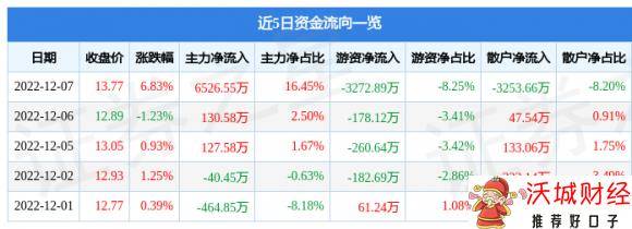 002825纳尔股份-1